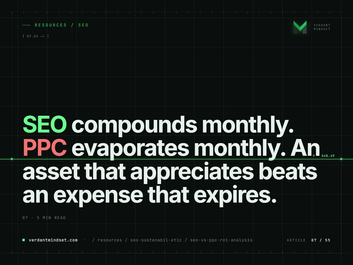 SEO vs. PPC: ROI Analysis — Exponential Asset vs. Linear Spend