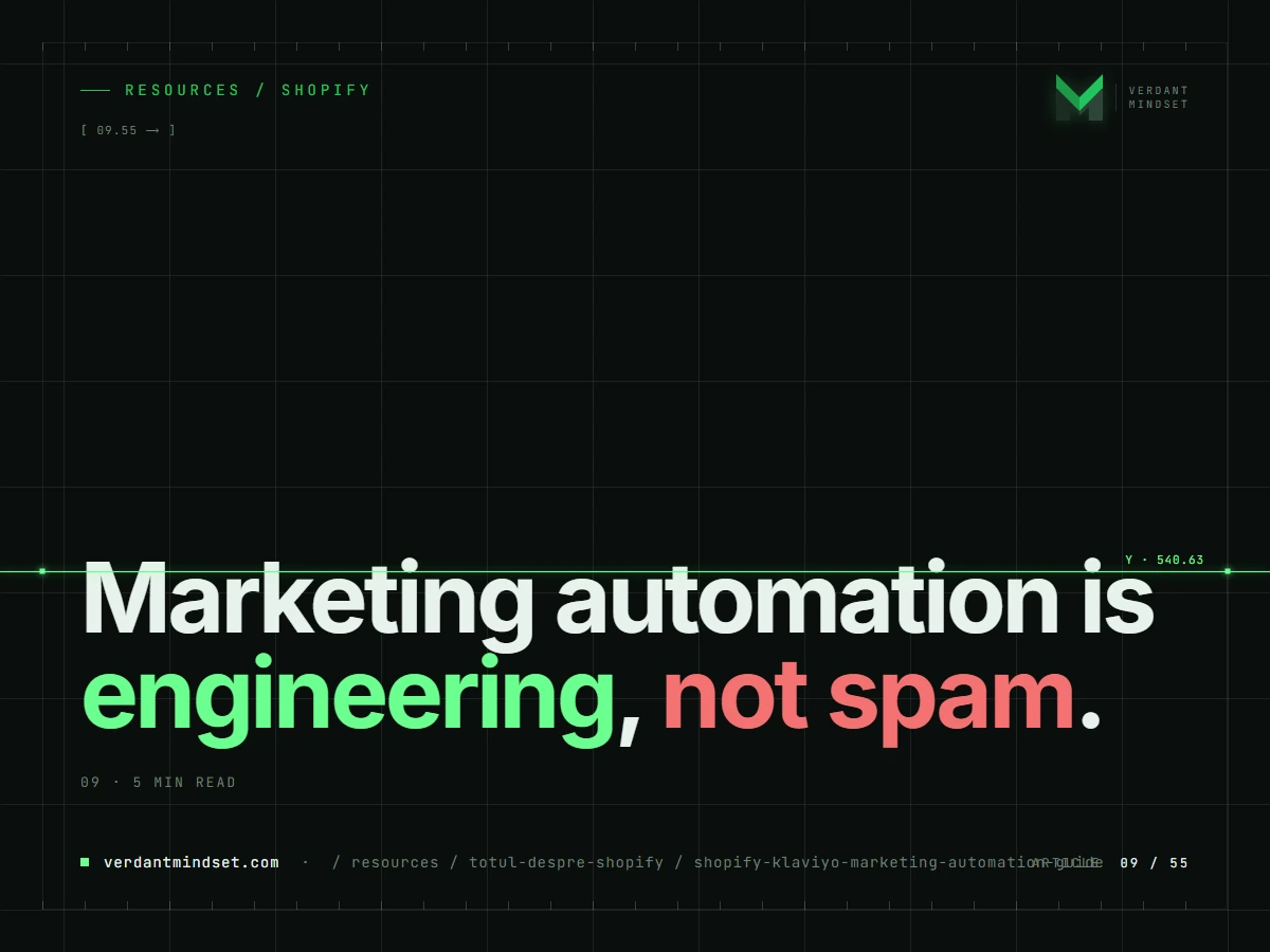 Shopify + Klaviyo Marketing Automation Guide: Engineering Revenue Flows
