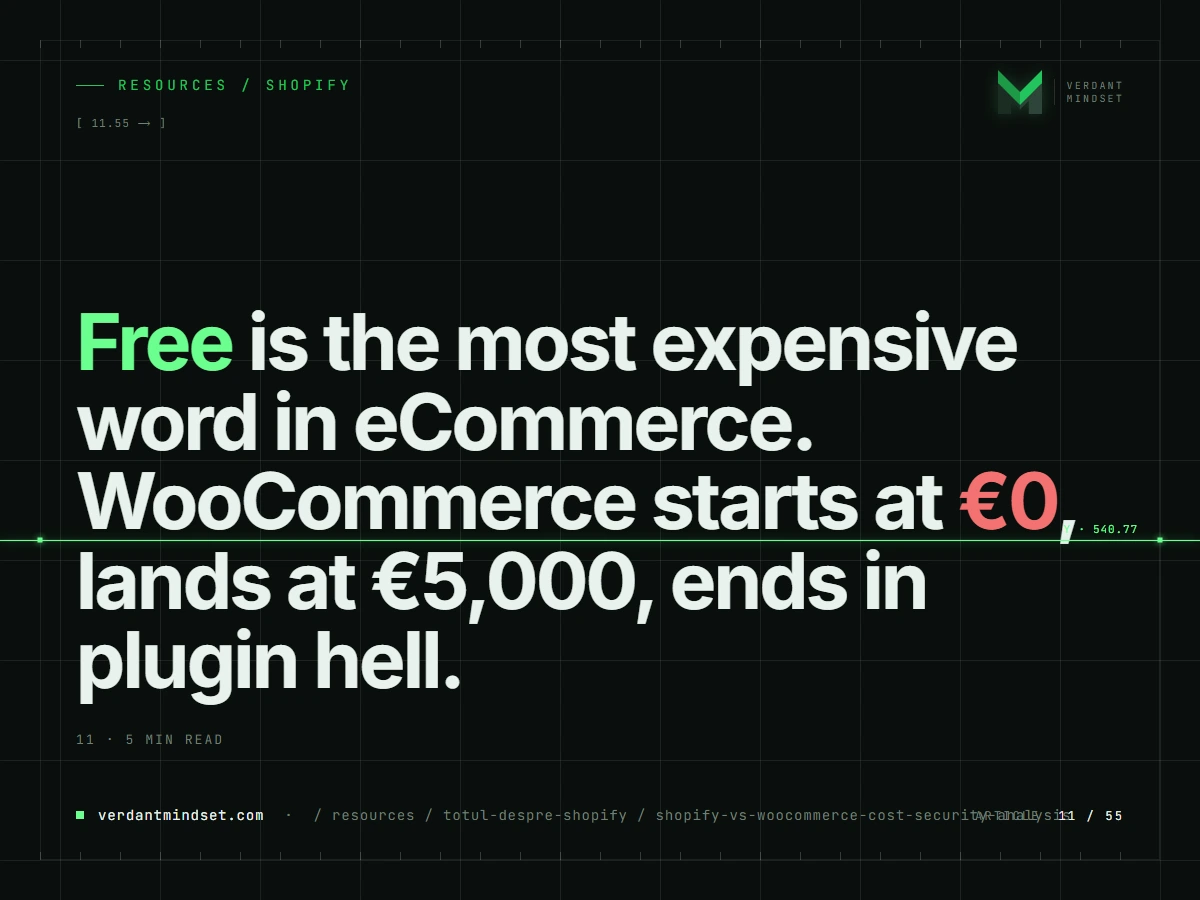 Shopify vs. WooCommerce: Cost, Security, and the Plugin Hell Problem